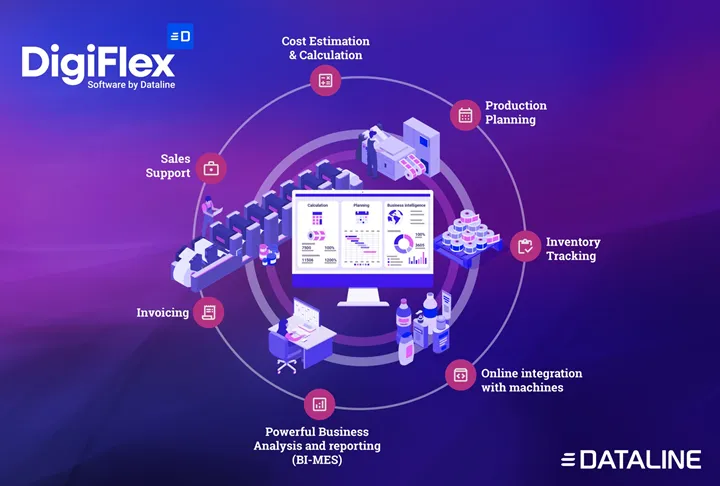 <p>Dataline, belgisk programvaruleverantör, lanserar MIS-system.</p>
