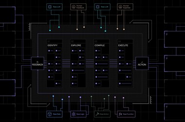 <p>Industriell verksamhet effektiviseras med AI och processer.</p>
