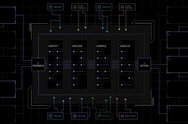 <p>Industriell verksamhet effektiviseras med AI och processer.</p>

