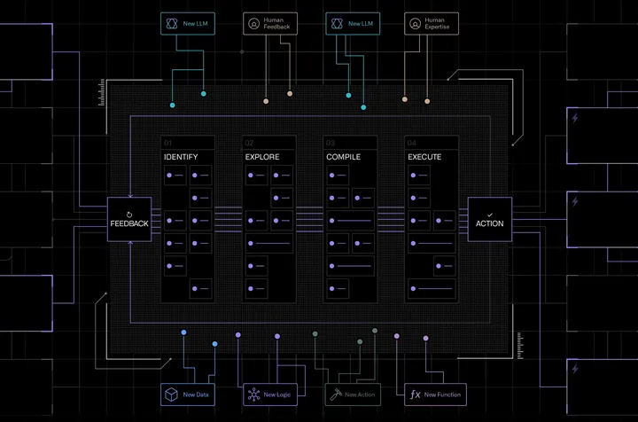 <p>Industriell verksamhet effektiviseras med AI och processer.</p>
