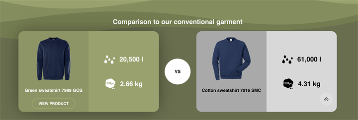 <p>Fristads egna klimatkalkylator där kunden kan se miljöpåverkan från plagget.</p>
