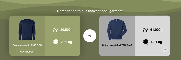<p>Fristads egna klimatkalkylator där kunden kan se miljöpåverkan från plagget.</p>
