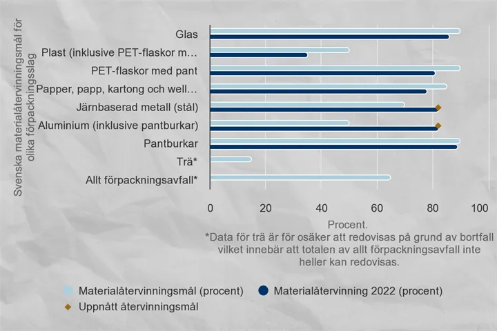 <p>Källa: Naturvårdsverket</p>
