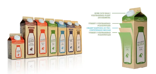 <p>Dellenmejeriets helt växtbaserade förpackningar.</p>
