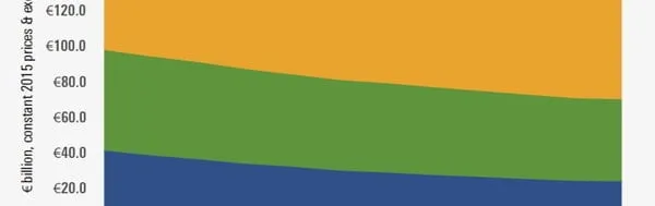 <p>Så här utvecklas olika tryckta produkter fram till 2021 enligt analysföretaget Smithers Pira.</p>
