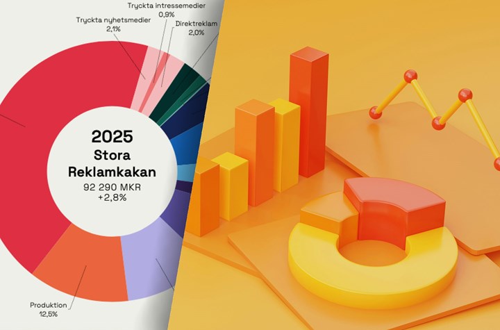 Reklamkakan 2025