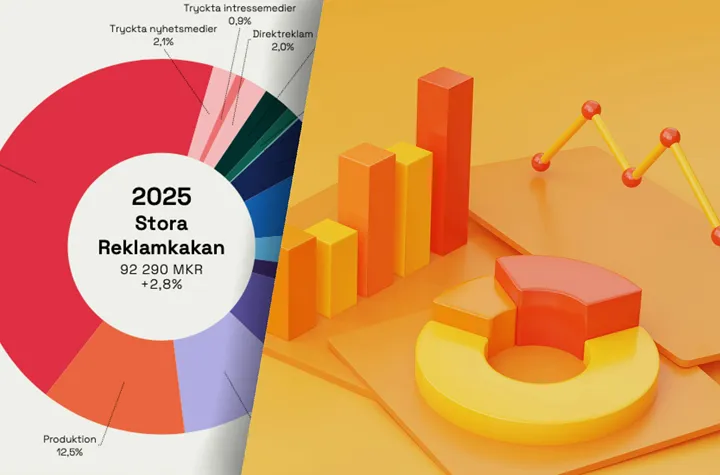 Reklamkakan 2025