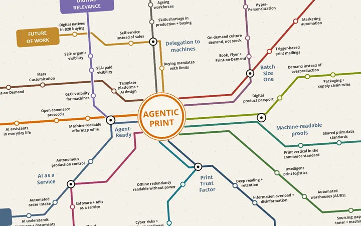 Agentic Print